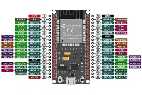 ESP32 (38 Pin) WiFi + Bluetooth NodeMCU-32 Development Board