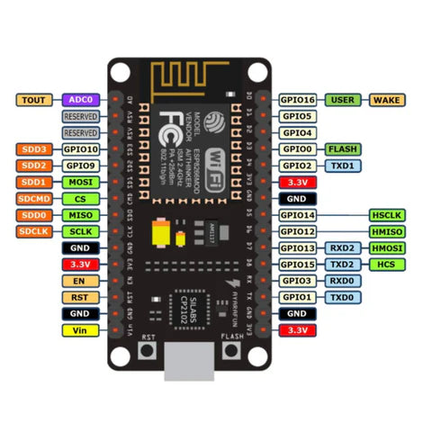 NodeMCU ESP8266 AMICA CP2102 WiFi Development Board