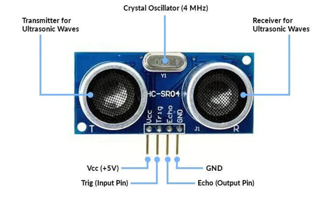 HC-SR04 Ultrasonic Distance Sensor Module