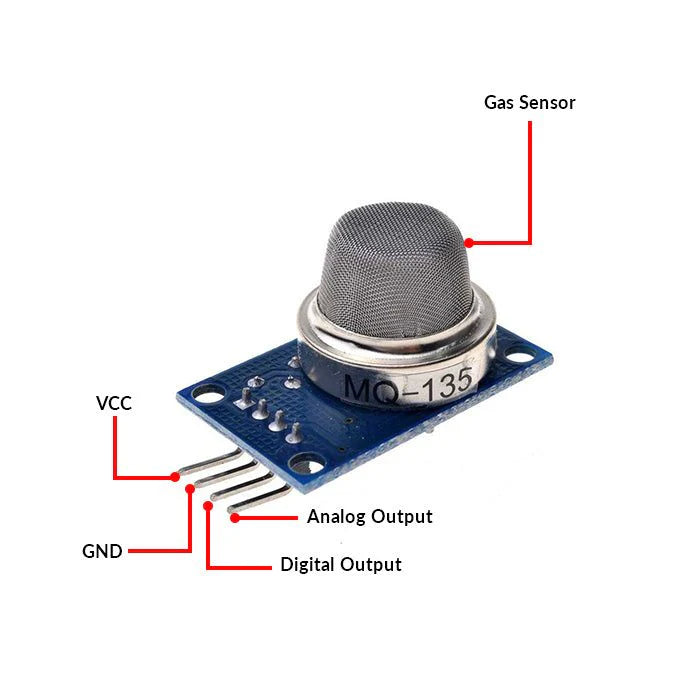 MQ-135 Gas Sensor Module