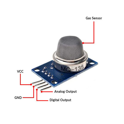 MQ-135 Gas Sensor Module