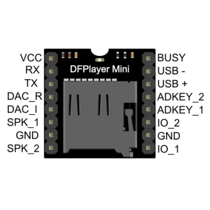 Mini MP3 Player DFPlayer