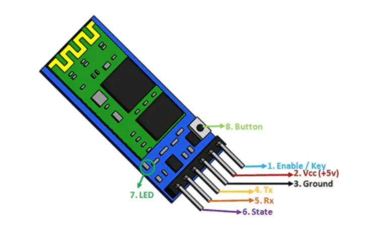 HC-05 Bluetooth Module