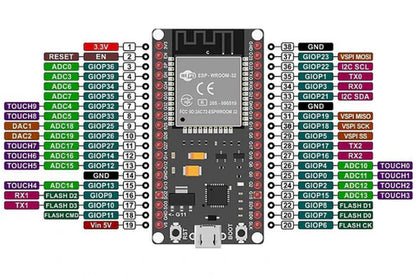 ESP32 (38 Pin) WiFi + Bluetooth NodeMCU-32 Development Board