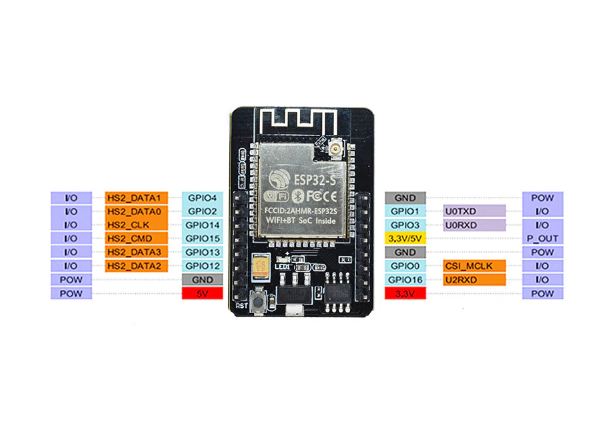 ESP32 CAM Module with OV3660 Camera Module