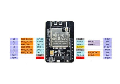 ESP32 CAM Module with OV3660 Camera Module